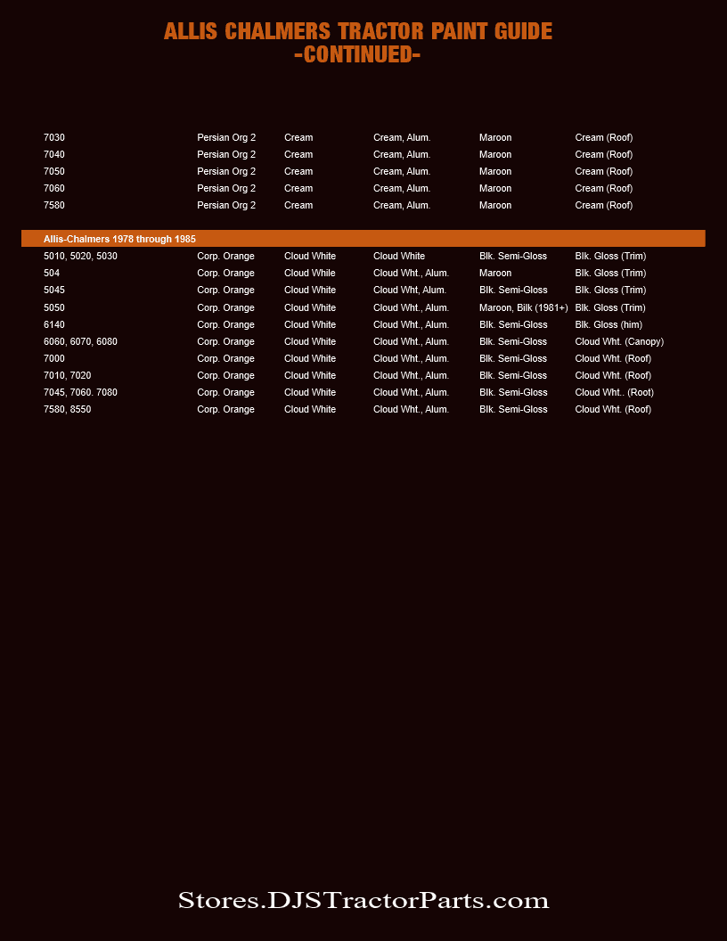 Allis Chalmers Paint Reference Guide